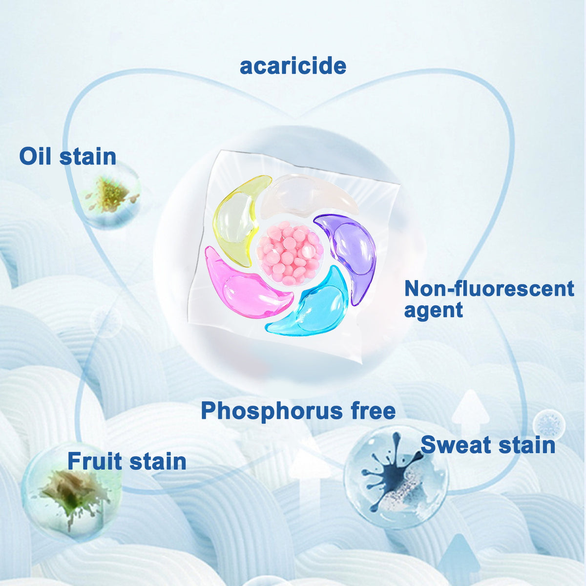 ✨👚【60 kusov】✨Extra veľké vedierko 6v1 vonné perličky na bielizeň odstraňujú škvrny a zanechávajú vôňu, hladko eliminujú roztoče a baktérie
